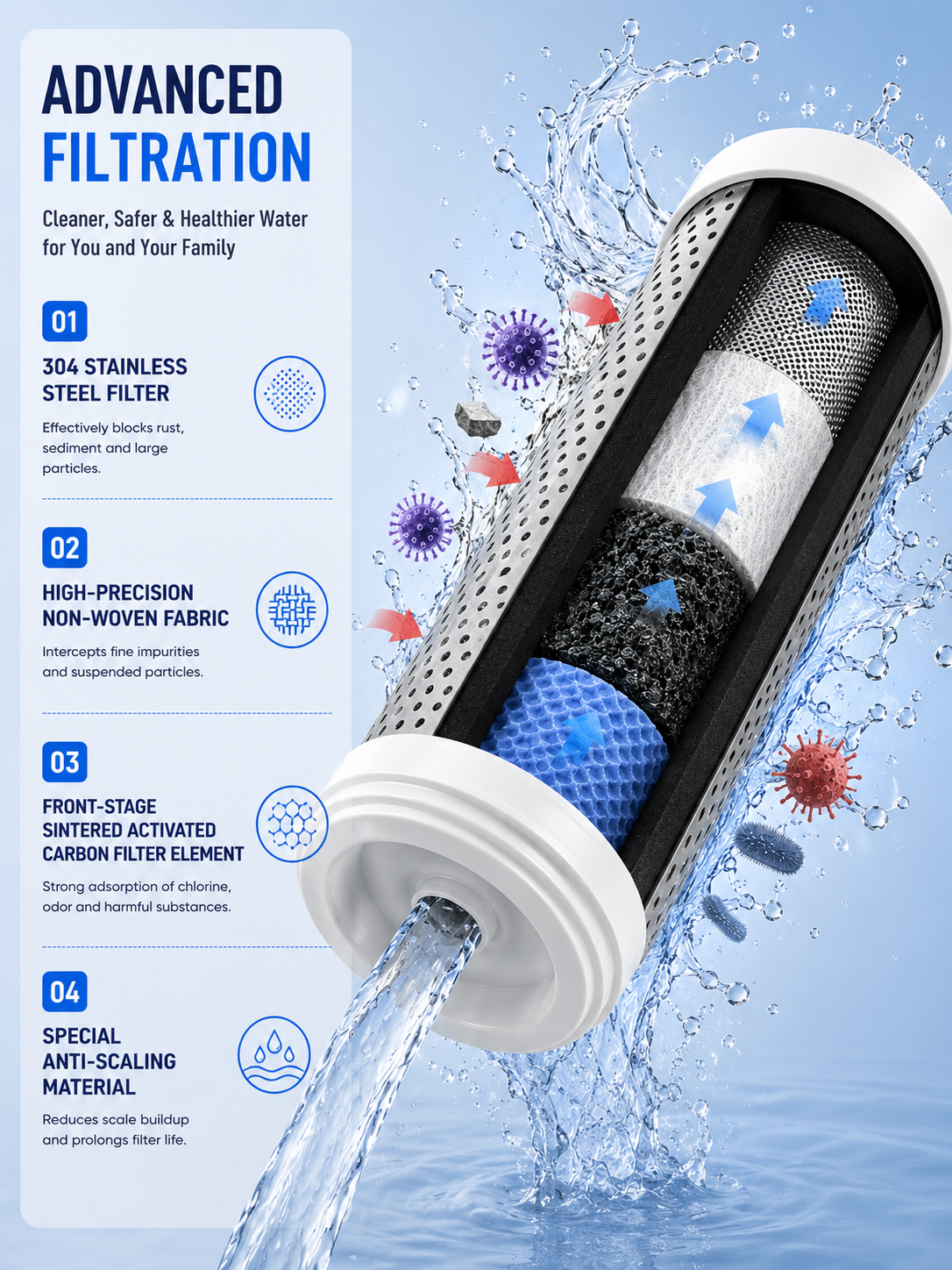 Image of UV Faucet Water Filter Extender